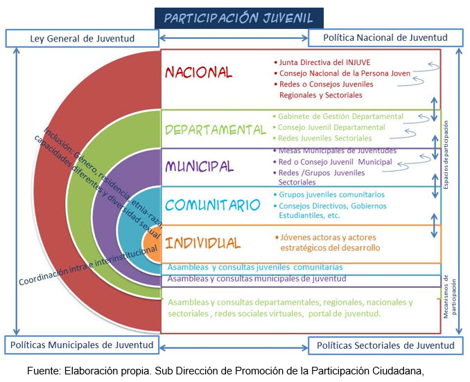 participacion1